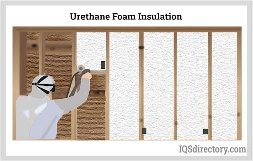 Urethane Foam Insulation